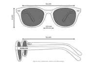 ALCO